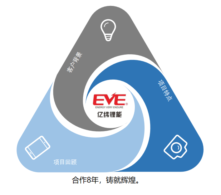 惠州亿纬锂能股份有限公司