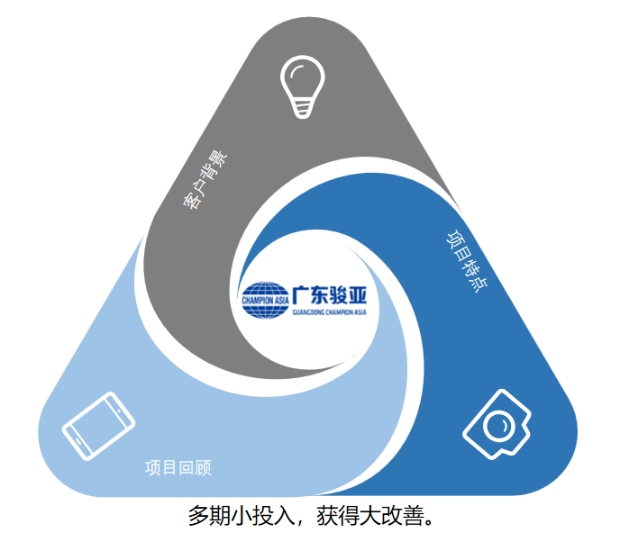 广东骏亚电子科技股份有限公司