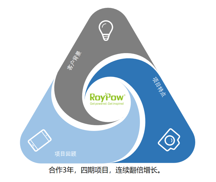 惠州市乐亿通科技有限公司