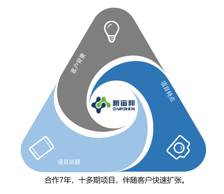 Shenzhen Capchem Technology Co.,Ltd.