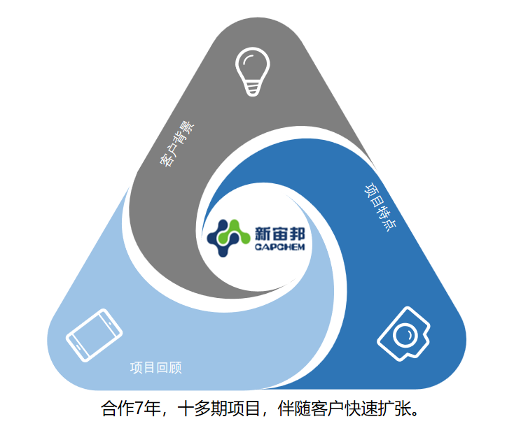 深圳新宙邦科技股份有限公司