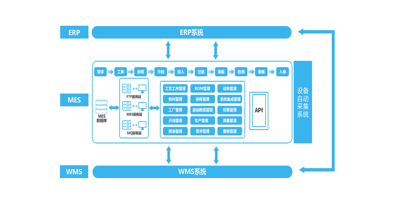 MES+系统整合01.png MES+系统整合01.png