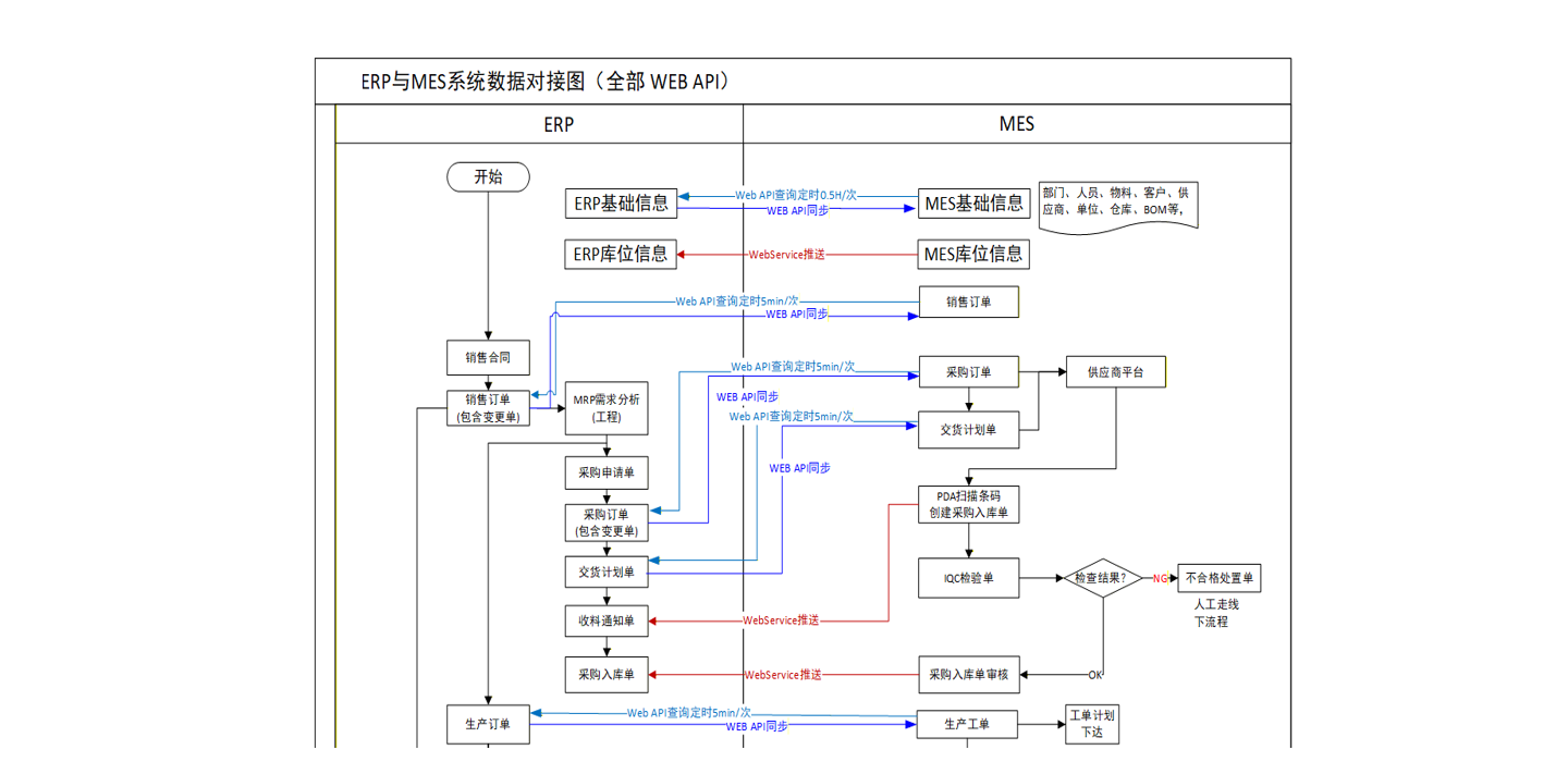 MES+系统整合02.png MES+系统整合02.png