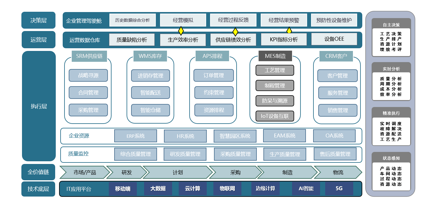 智造链MES02.png 智造链MES02.png