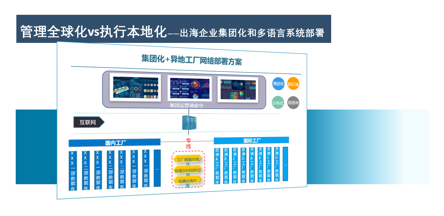 智造链MES01.png 智造链MES01.png