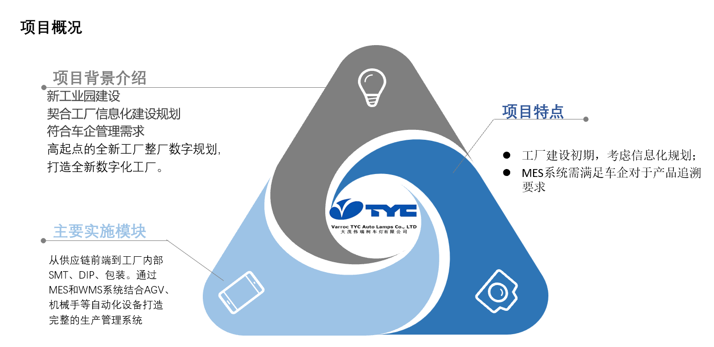 大茂项目.png 大茂项目.png