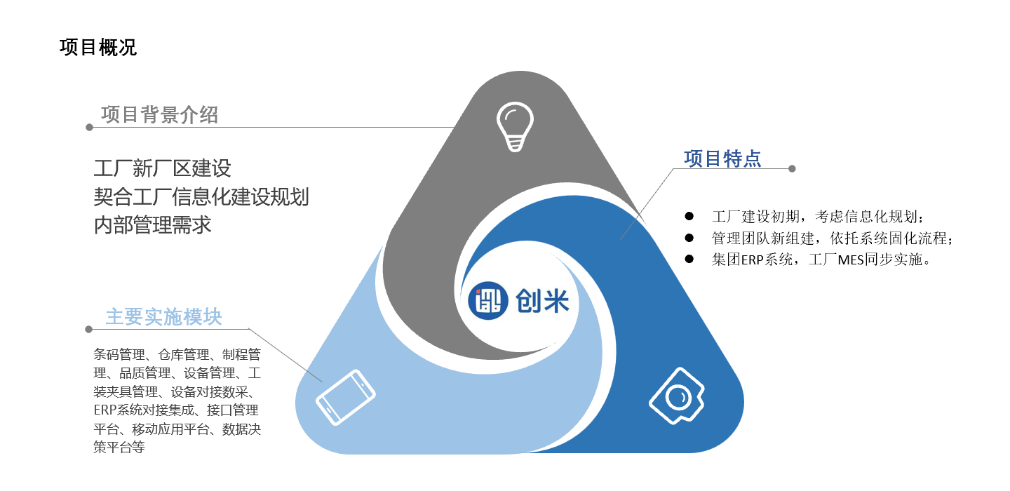 创米项目02.png